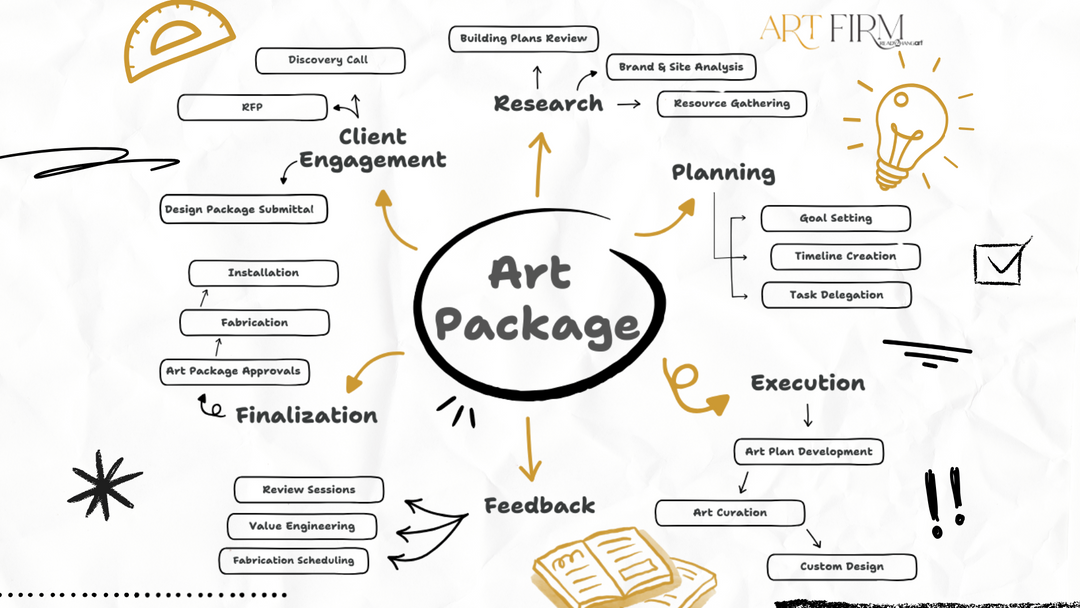 What Makes a Great Art Package? A Look Into Art Firm's Expert Process